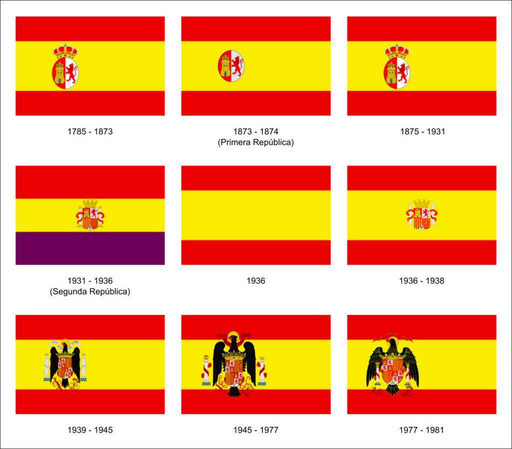 The modern Spanish flag as it went through individual changes.
