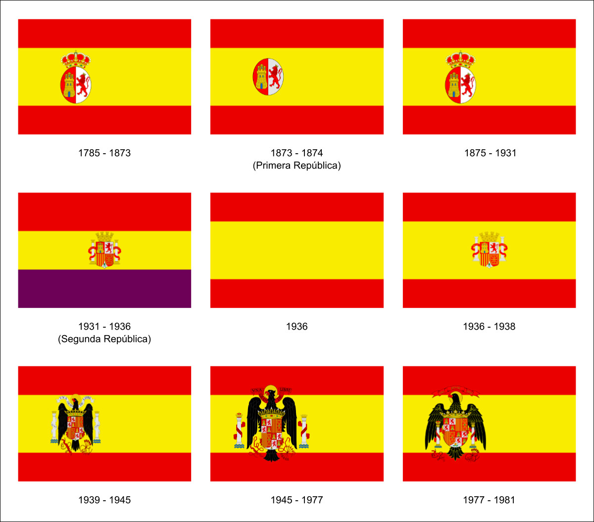 Flags Of Gran Canaria Canaria Guide   Flag Spain New Era 